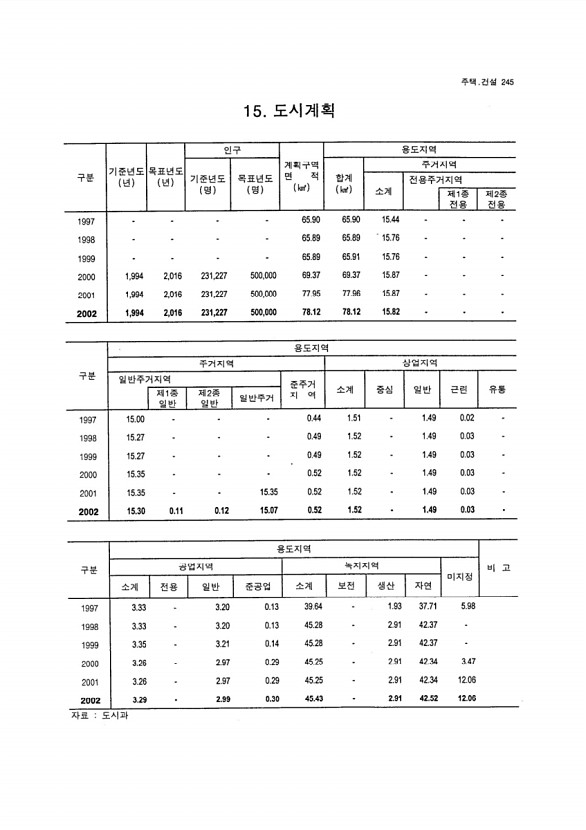 230페이지