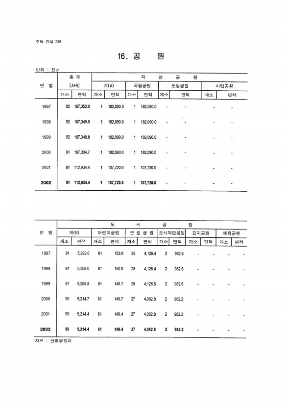 231페이지