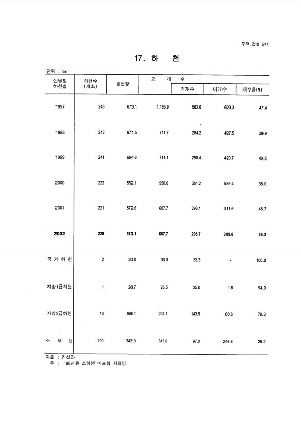 232페이지