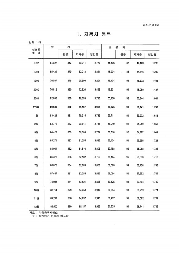 239페이지