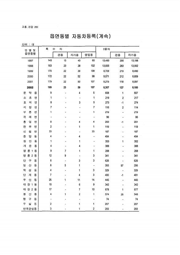 244페이지