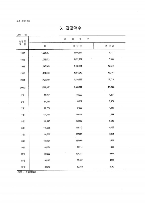 250페이지