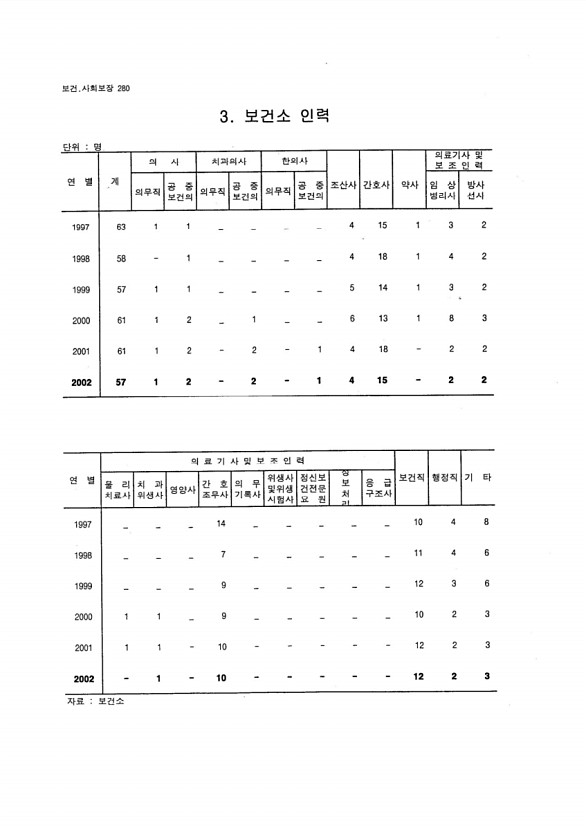 262페이지