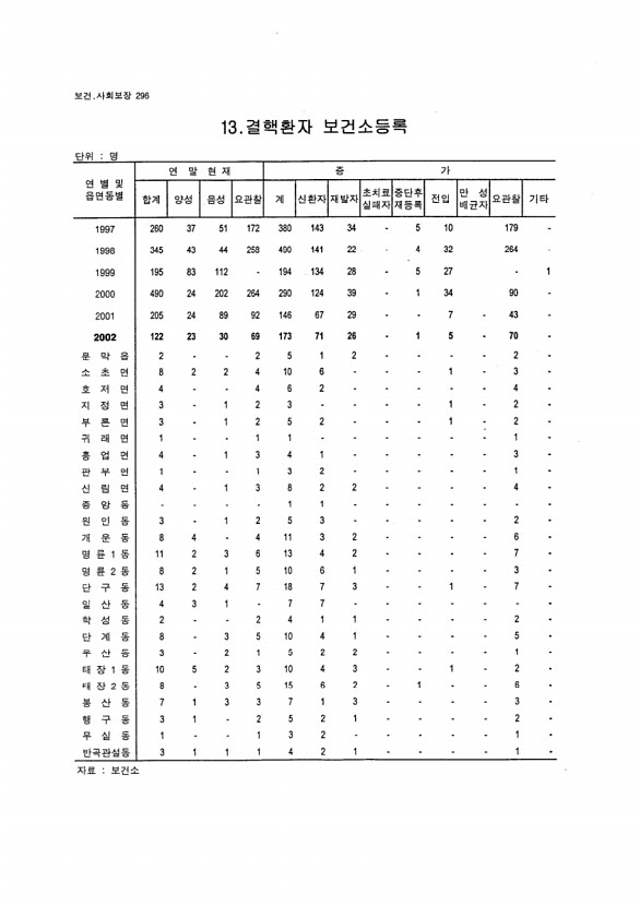 278페이지