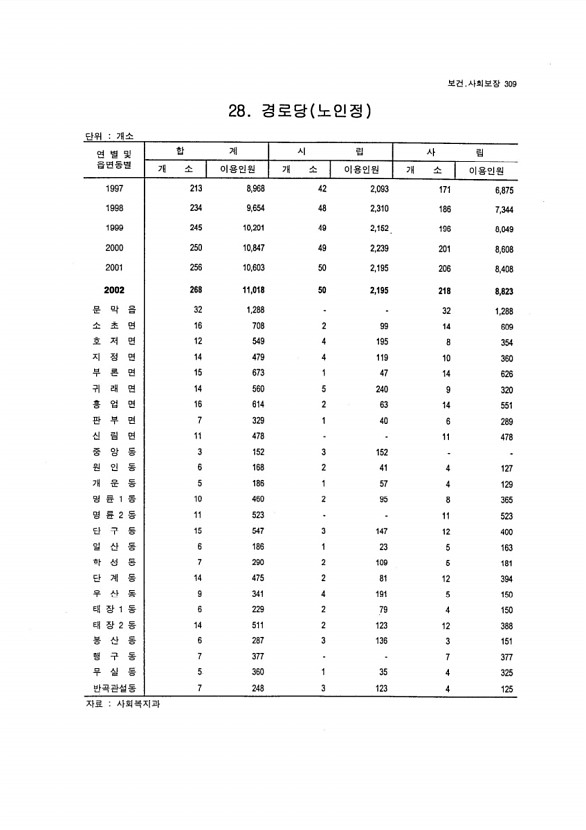 291페이지