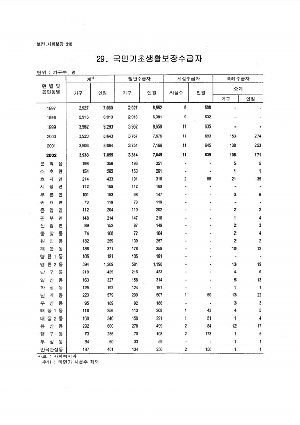 292페이지