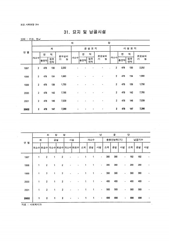 296페이지