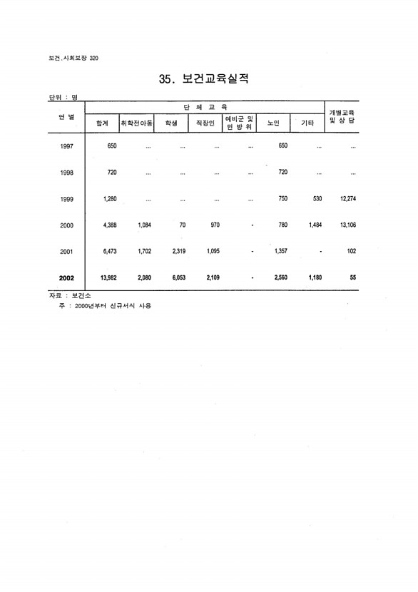 302페이지