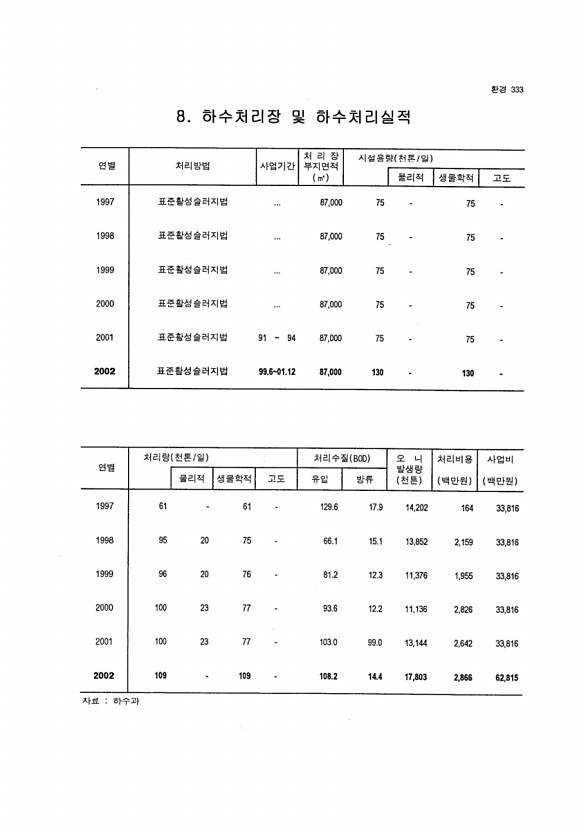 314페이지