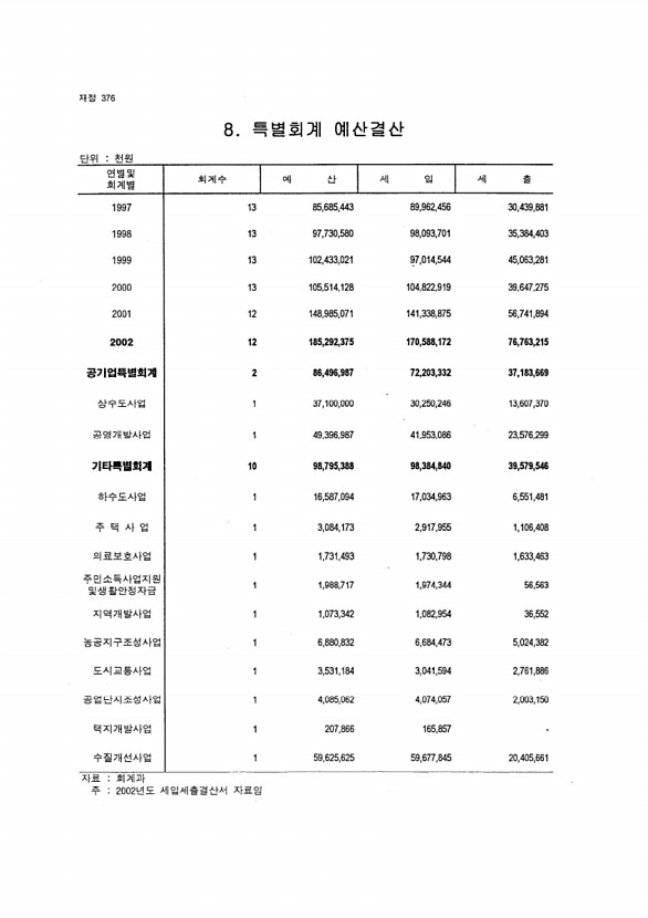 354페이지