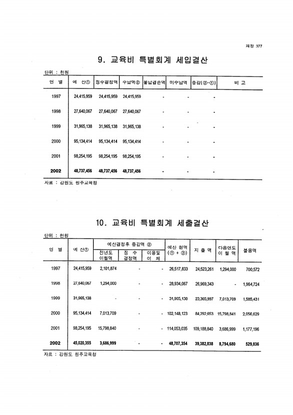 355페이지