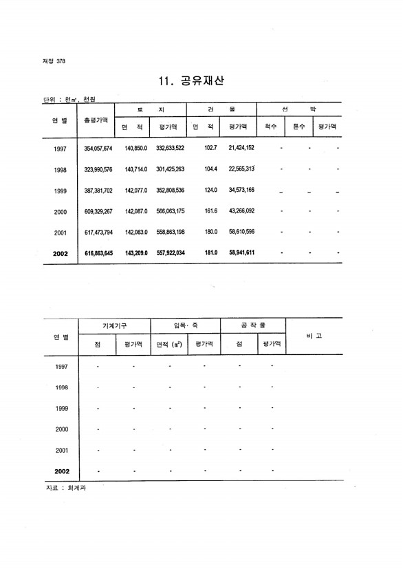 356페이지