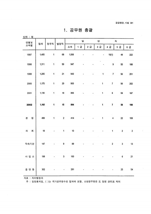 358페이지