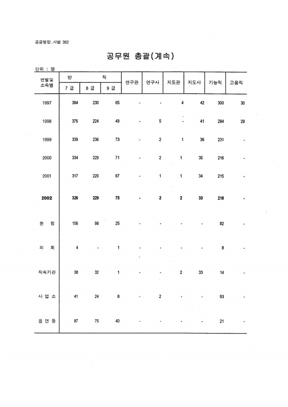 359페이지