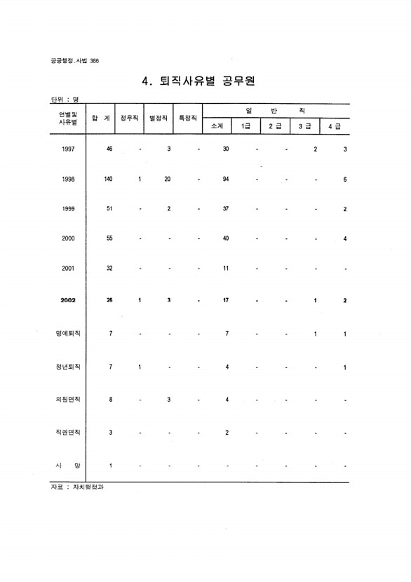 363페이지