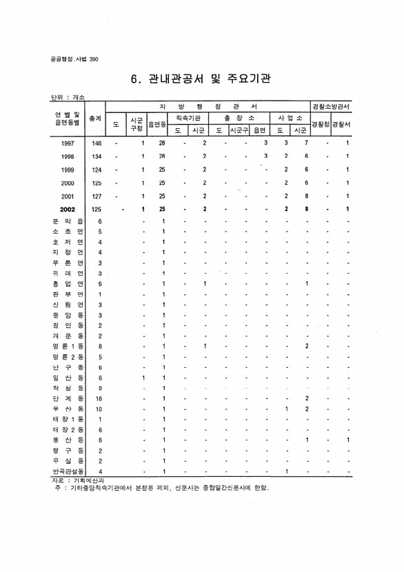 367페이지