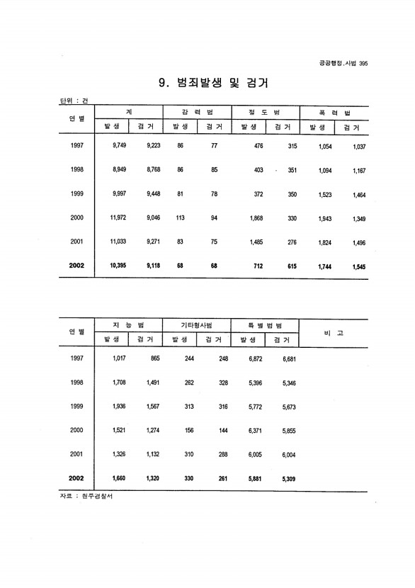 372페이지