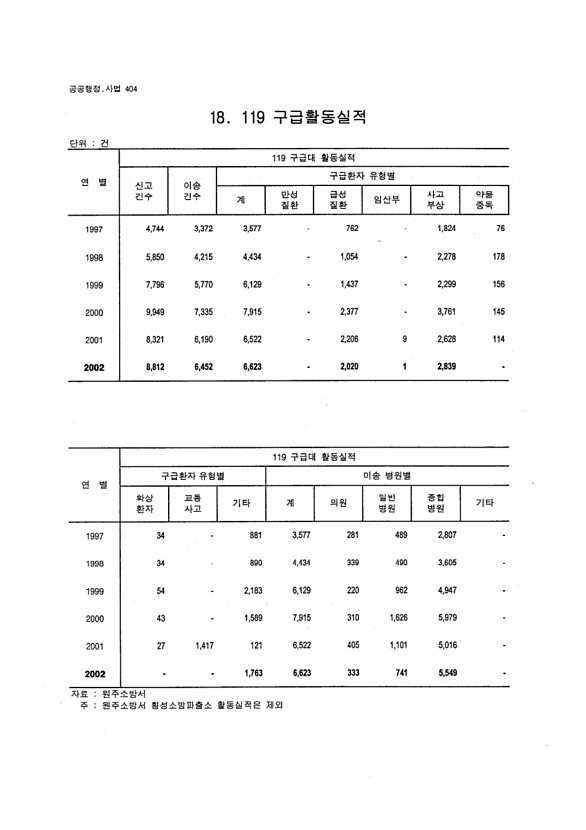 381페이지