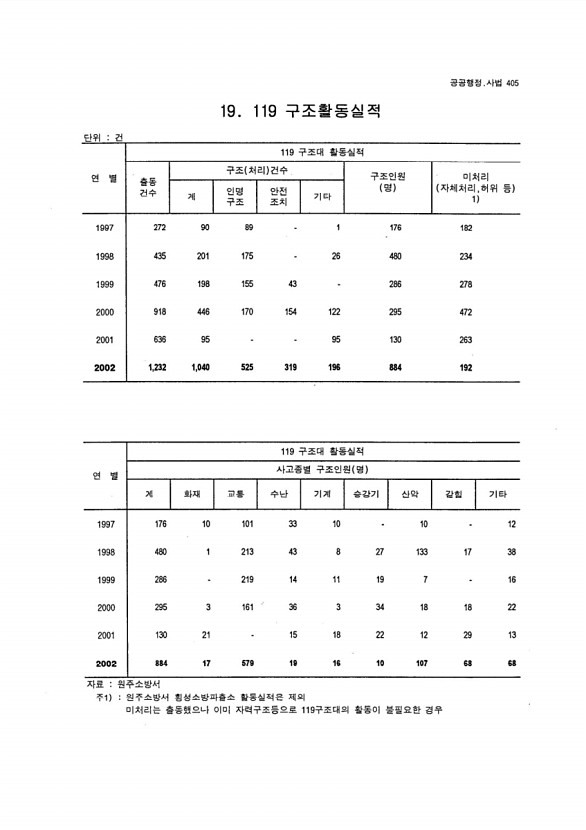 382페이지