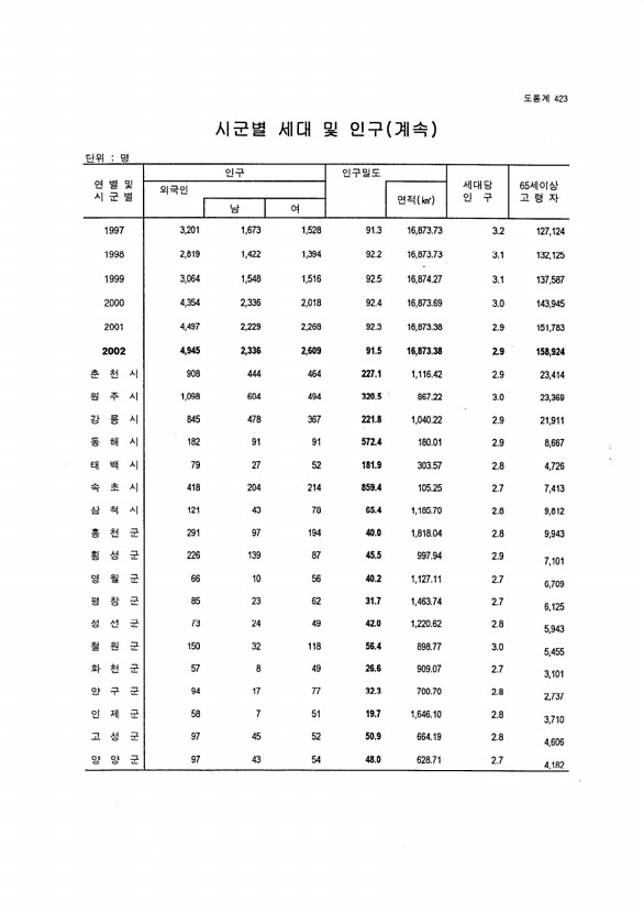 397페이지