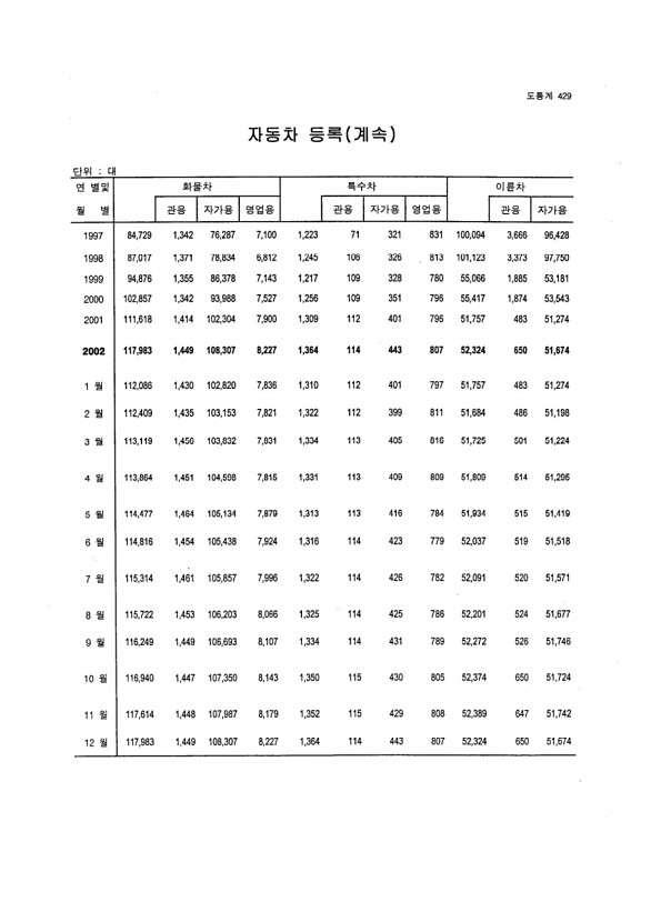 403페이지