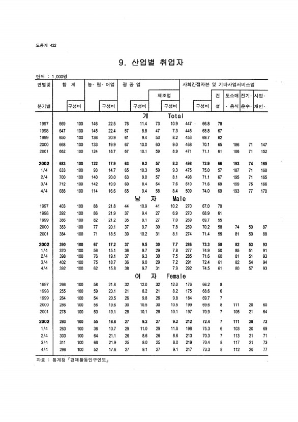 406페이지