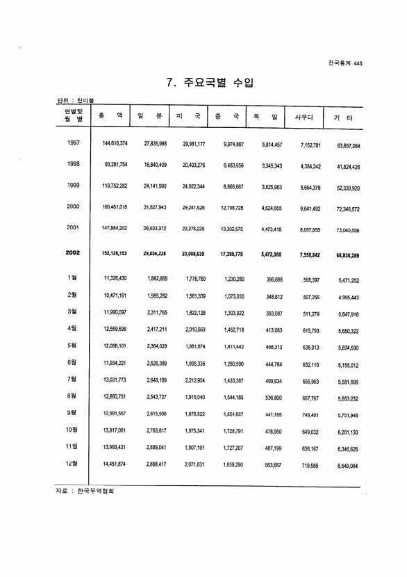 418페이지