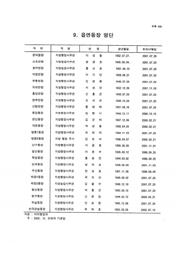 430페이지