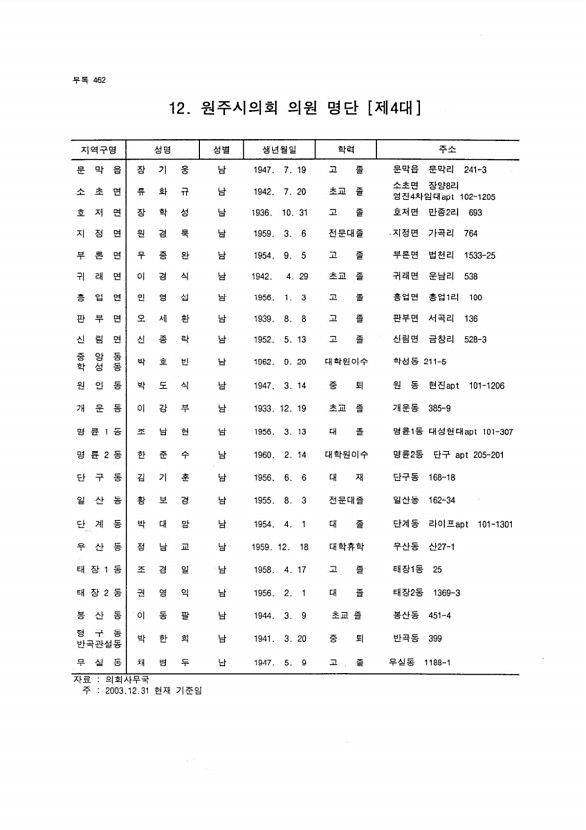 433페이지