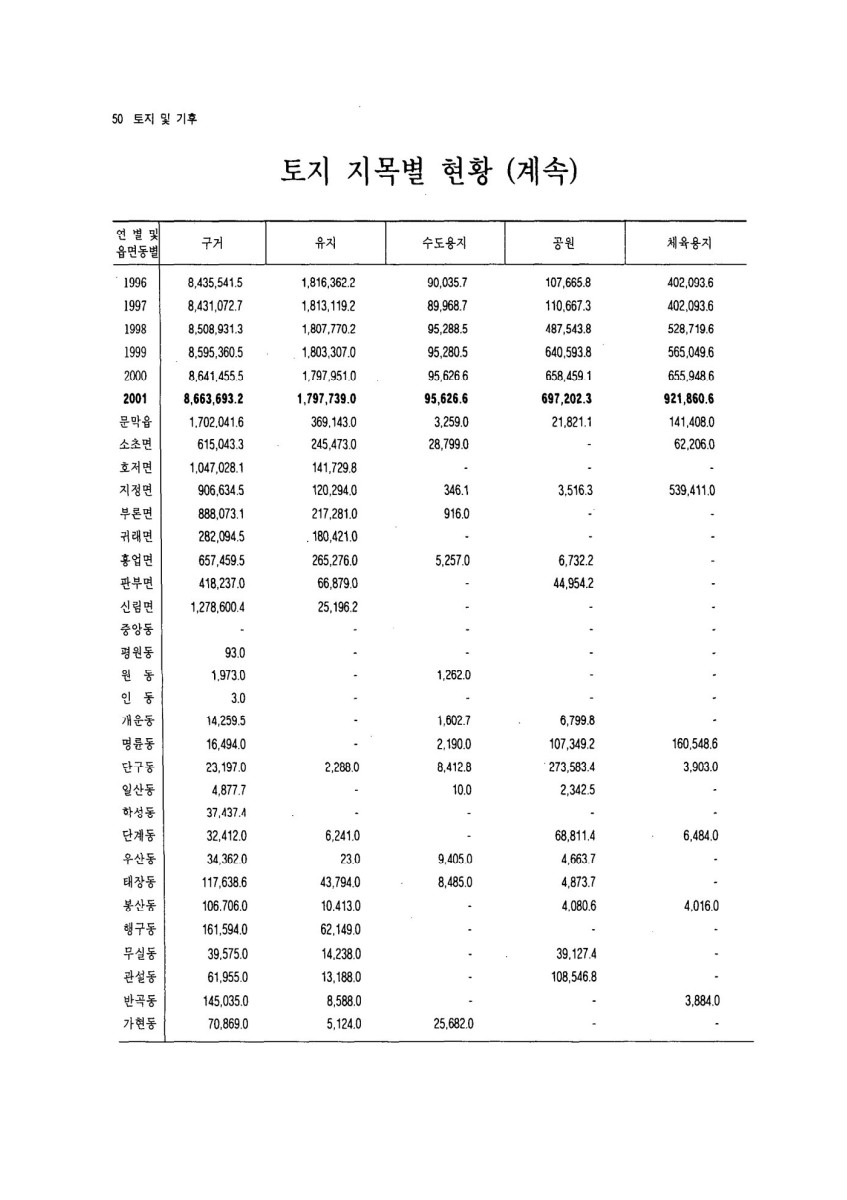 페이지