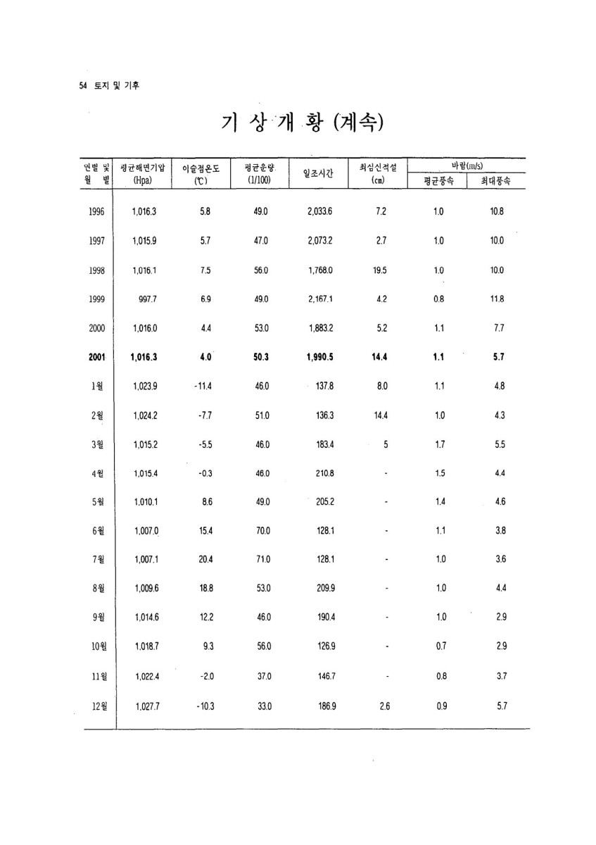 페이지