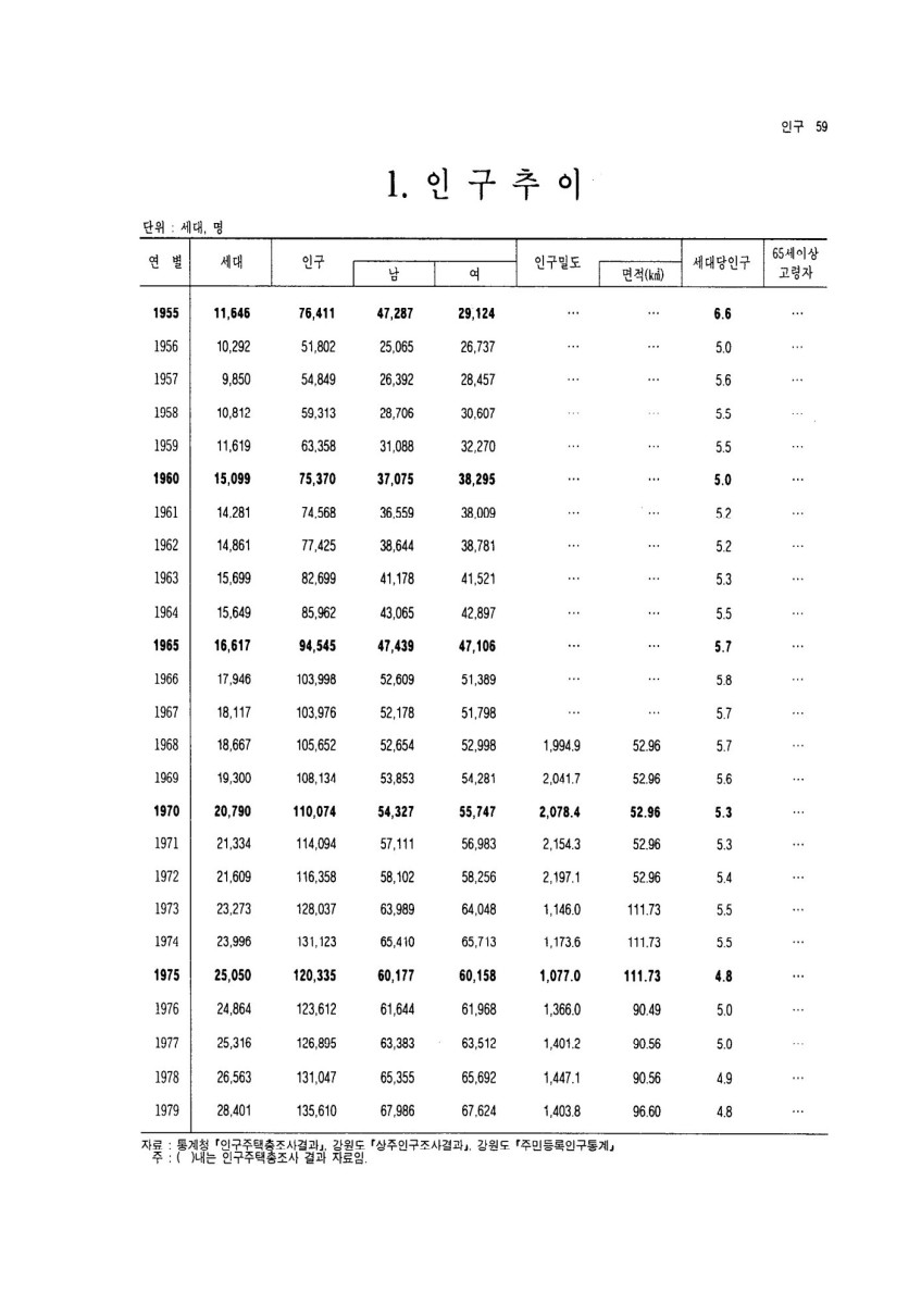 페이지