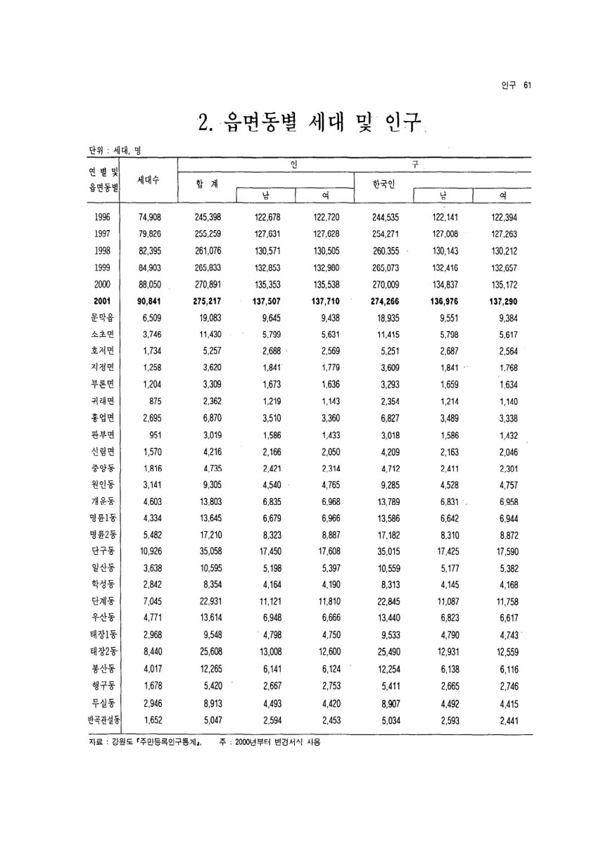 페이지