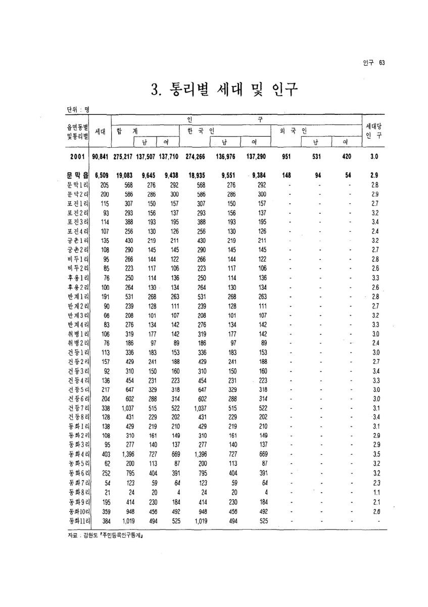 페이지