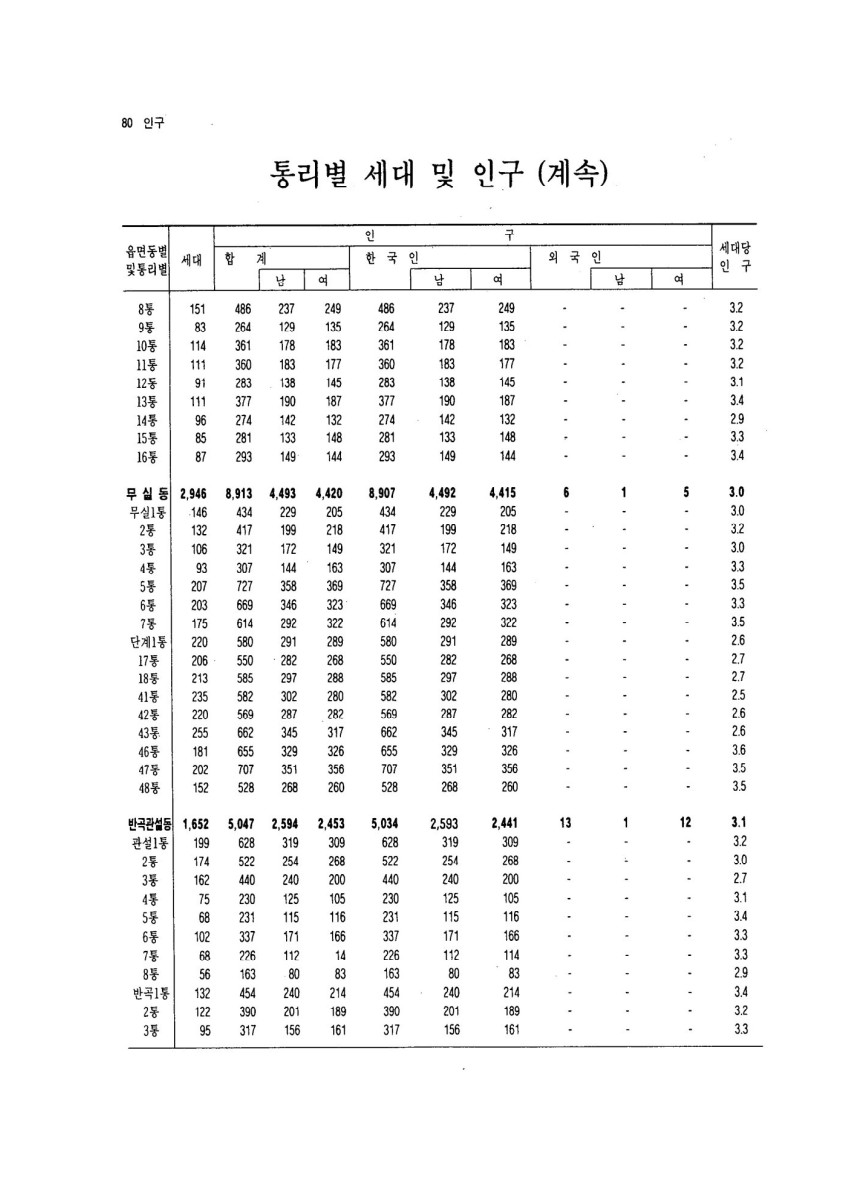 페이지