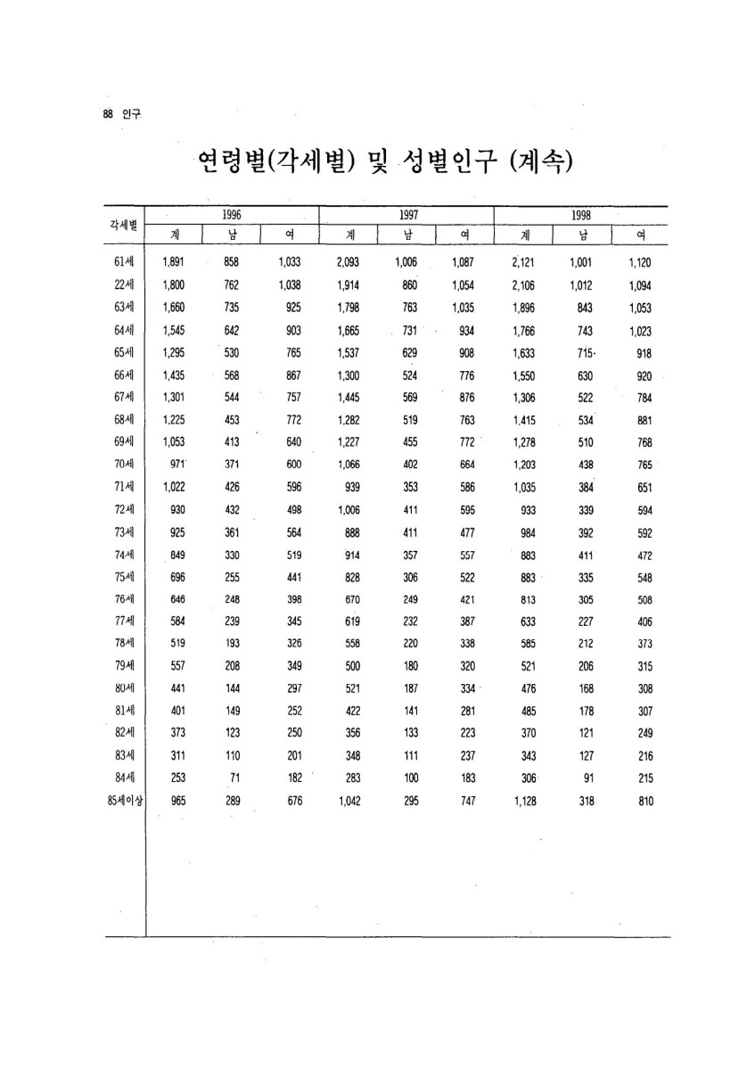 페이지