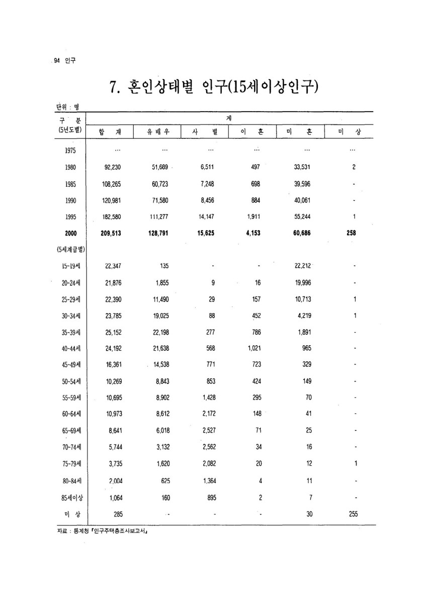 페이지