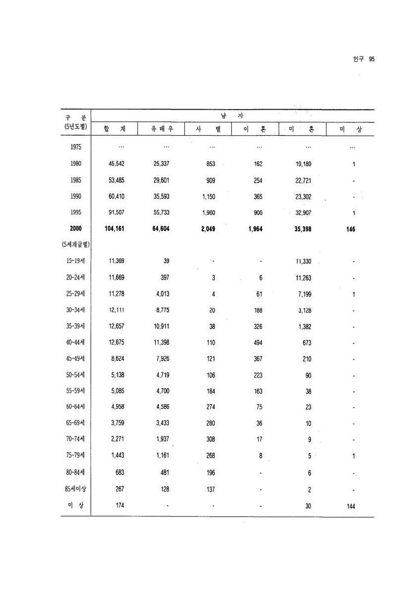 페이지