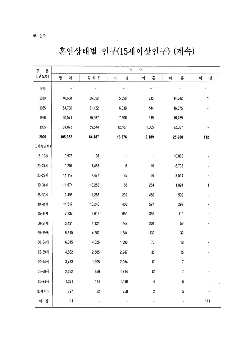 페이지