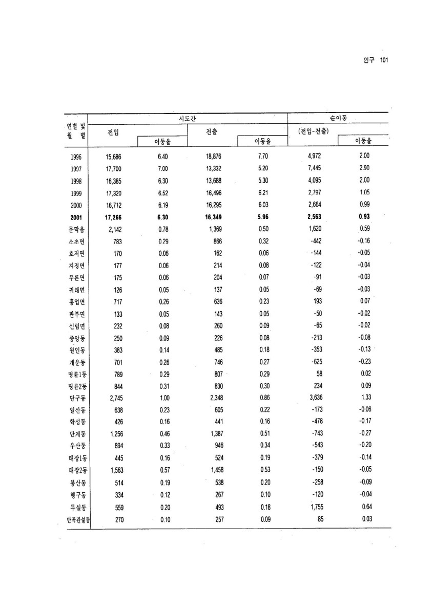 페이지