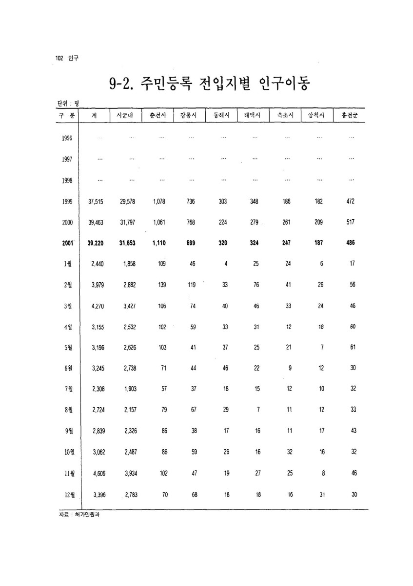 페이지