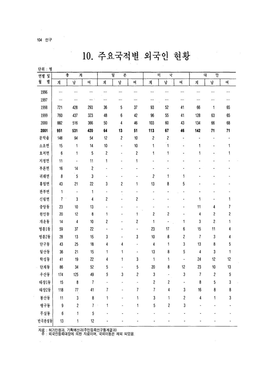 페이지