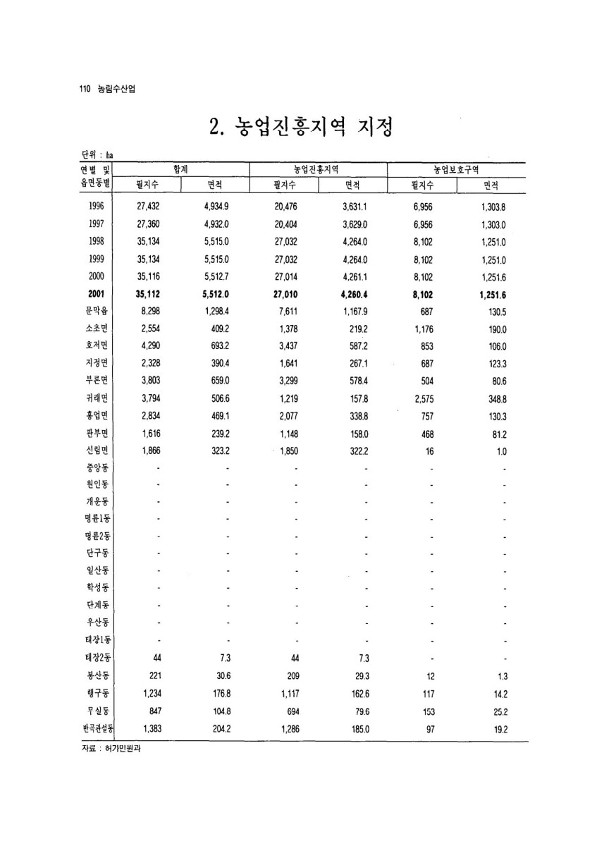 페이지