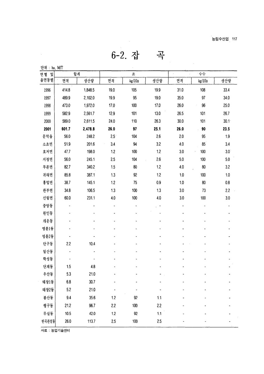 페이지