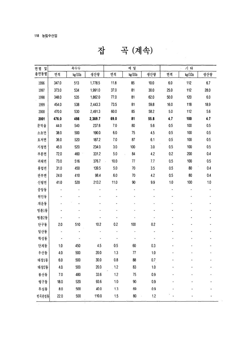 페이지