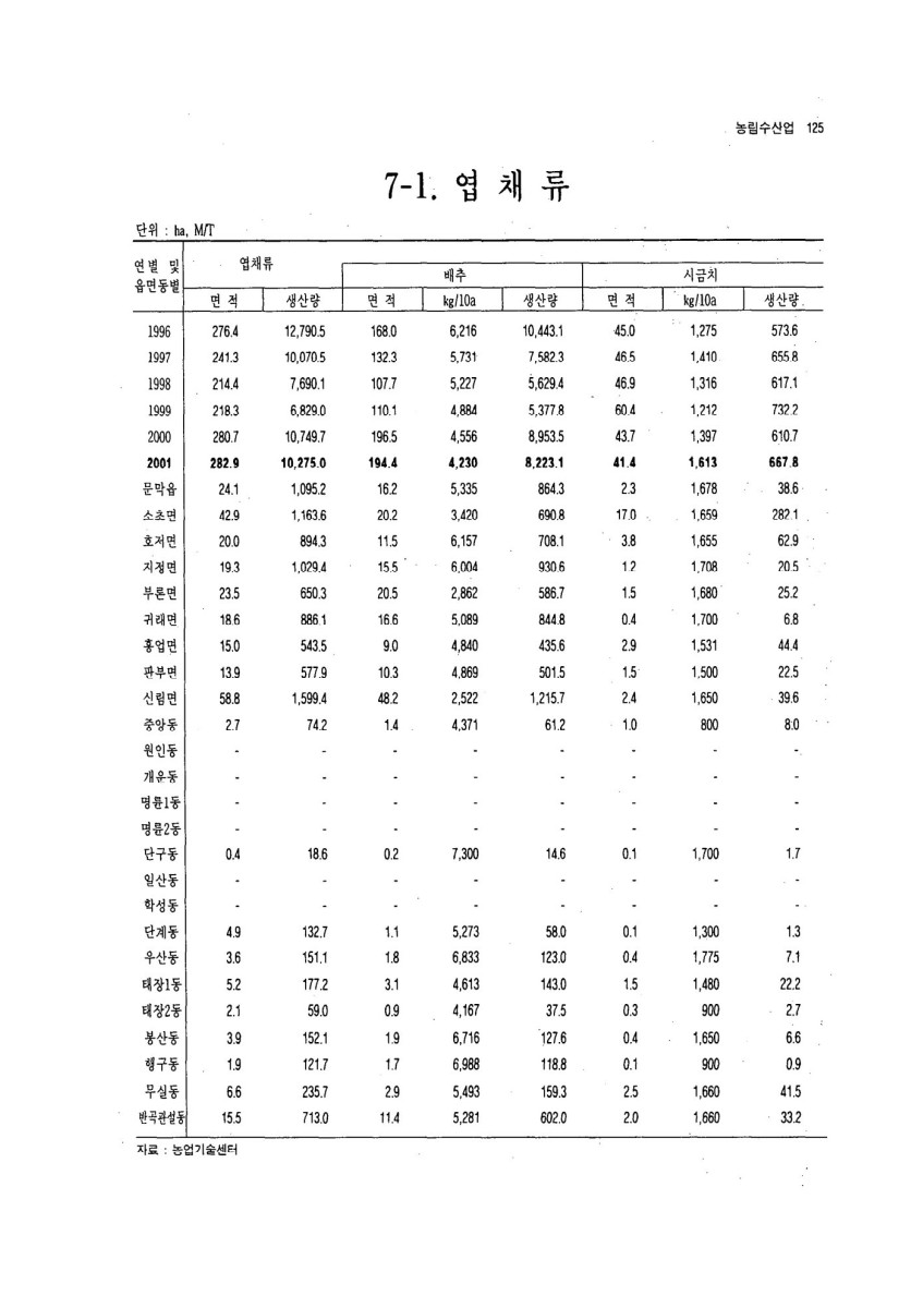 페이지