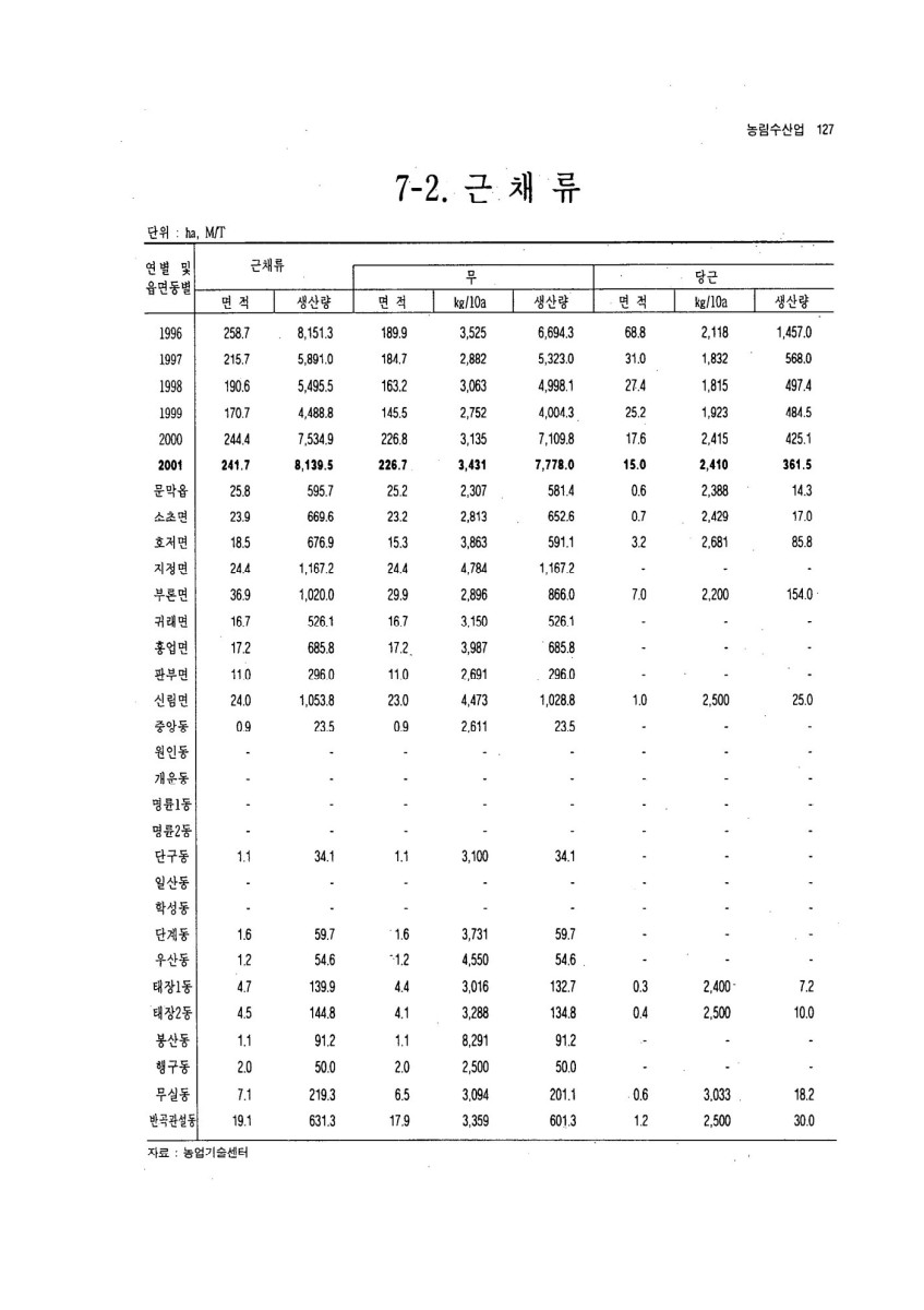 페이지