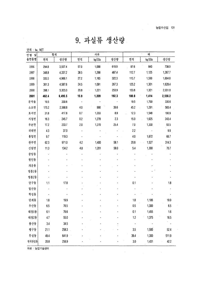 페이지