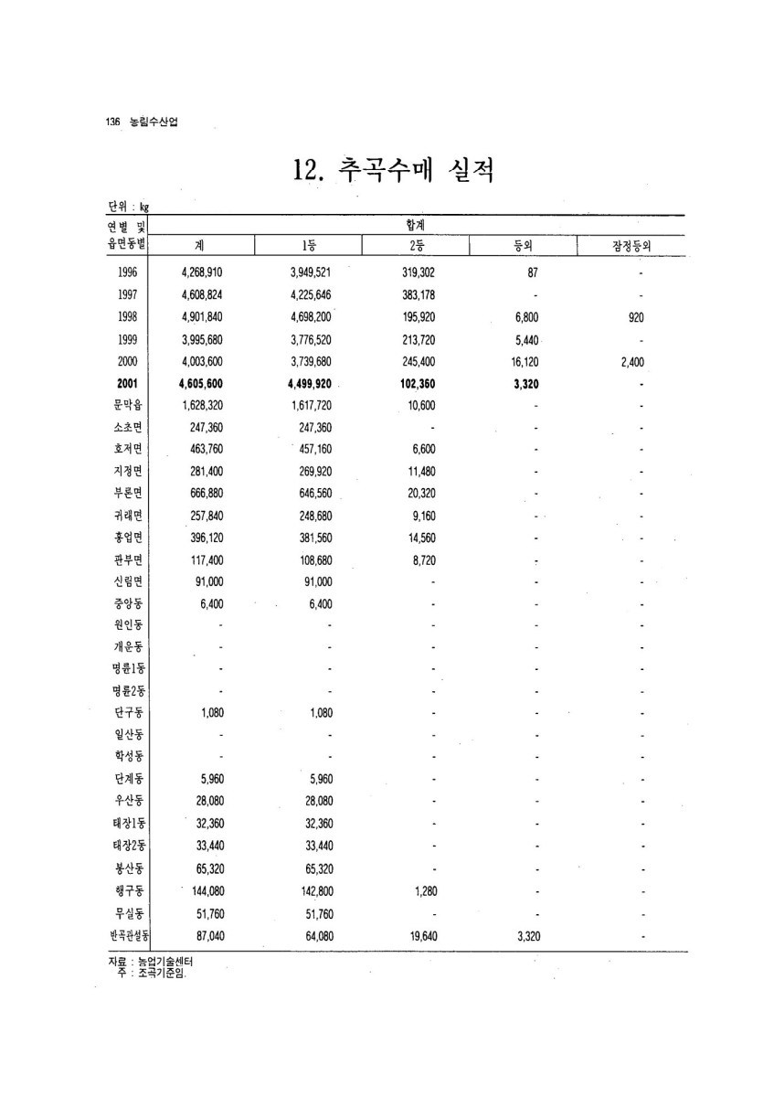 페이지