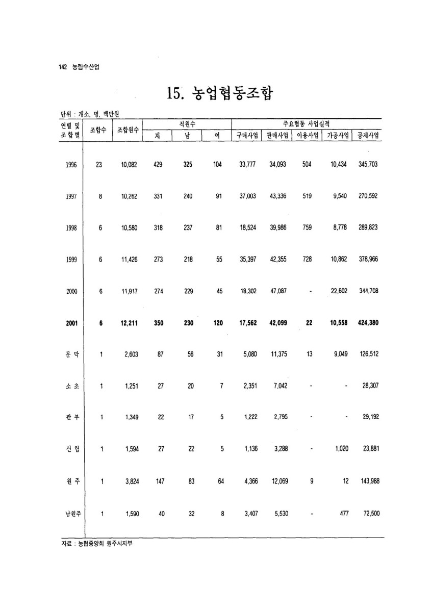 페이지